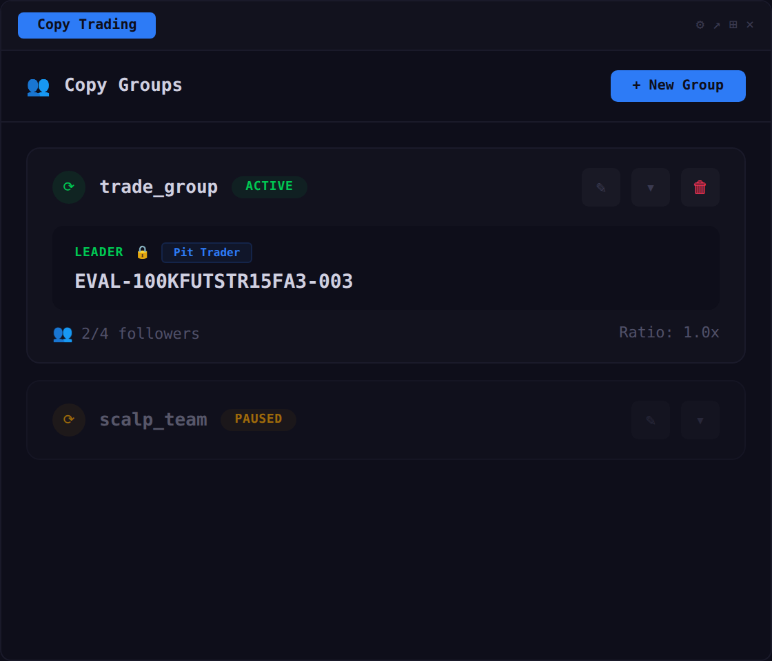 Pit Trader Copy Trading Groups