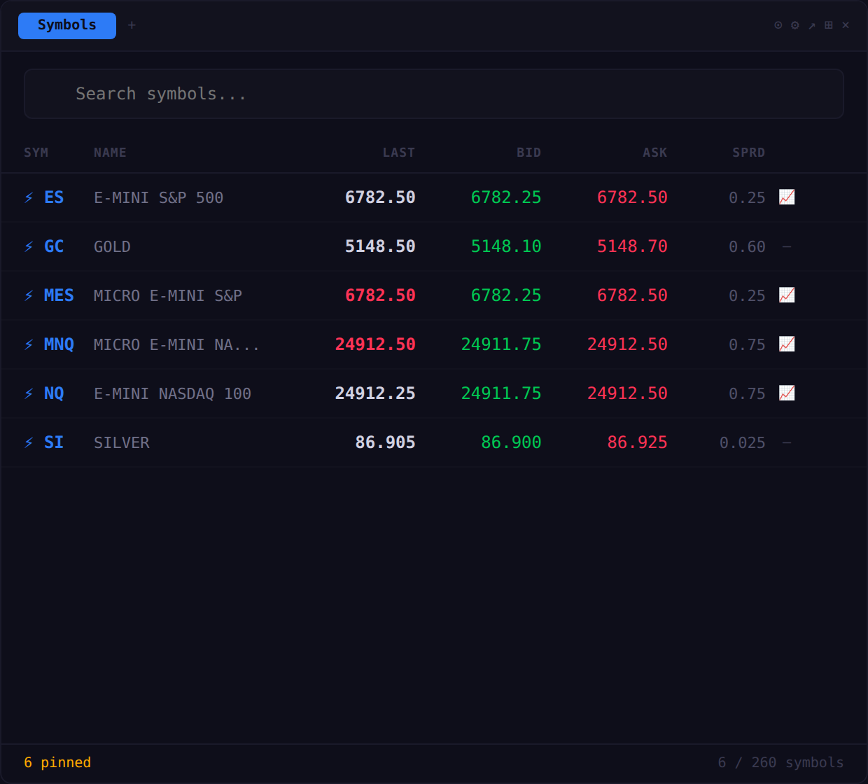 Pit Trader Symbol Selector with Live Market Data